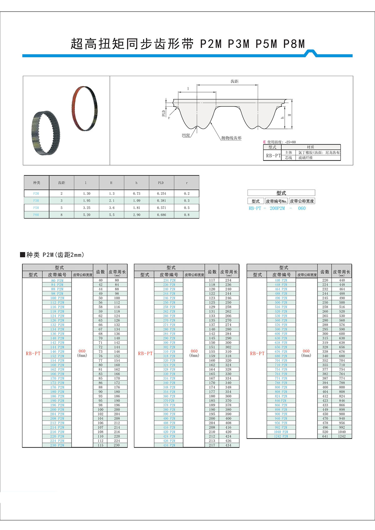 超高扭矩同步齒形帶S2M、S3M、S5M、S8M型3.jpg