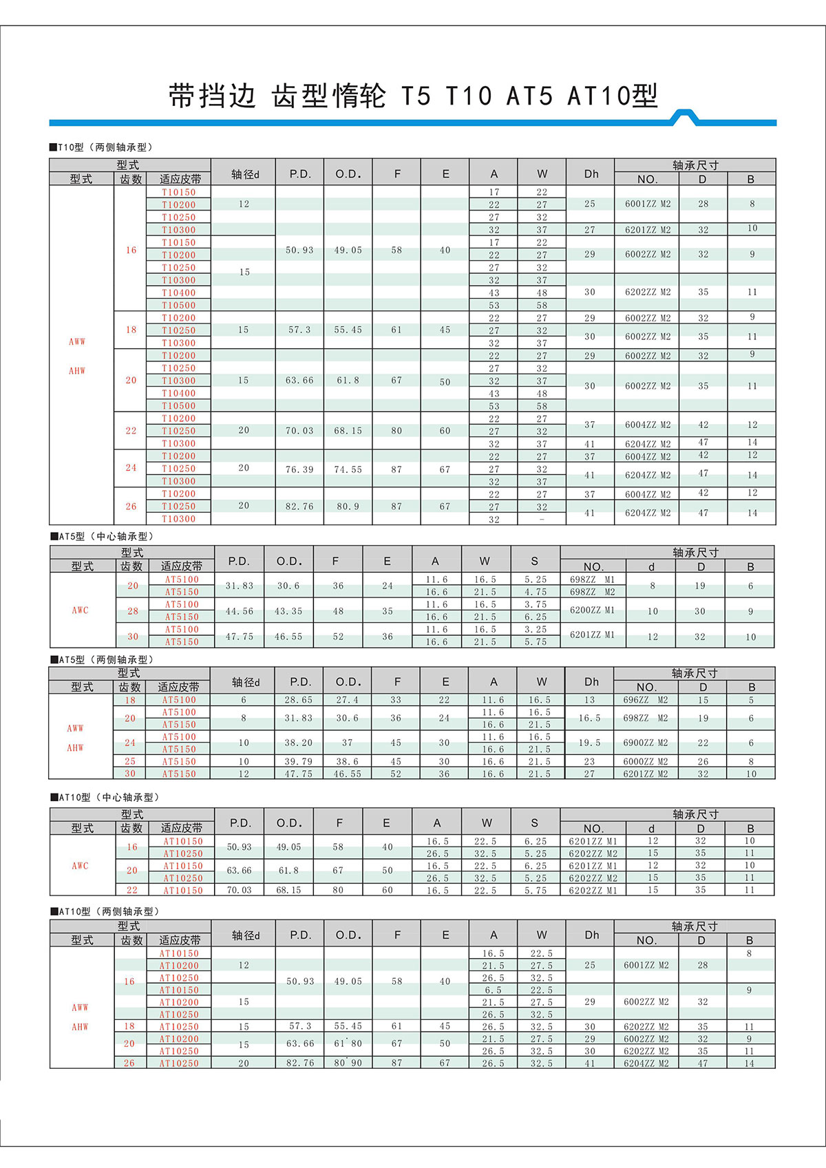 帶擋邊齒形惰輪T5、T10、AT5、AT10型2.jpg