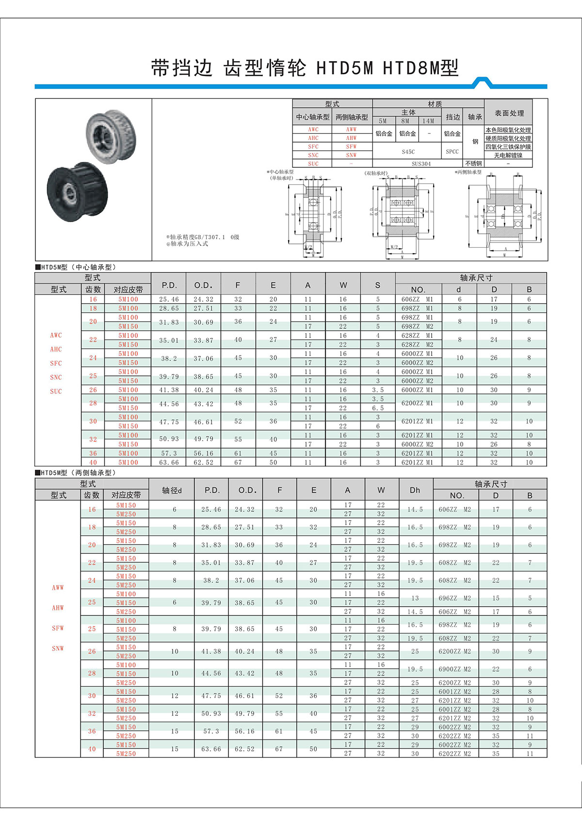 帶擋邊齒形惰輪HTD5M、HTD8M型.jpg