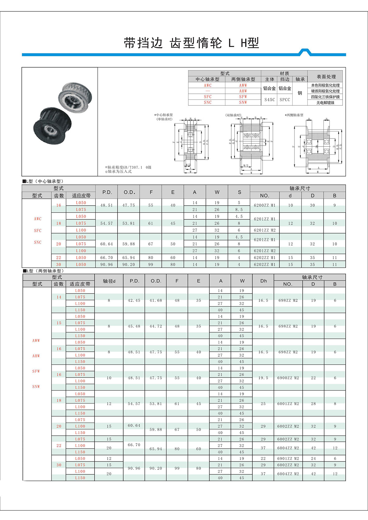 帶擋邊齒形惰輪L、H型.jpg