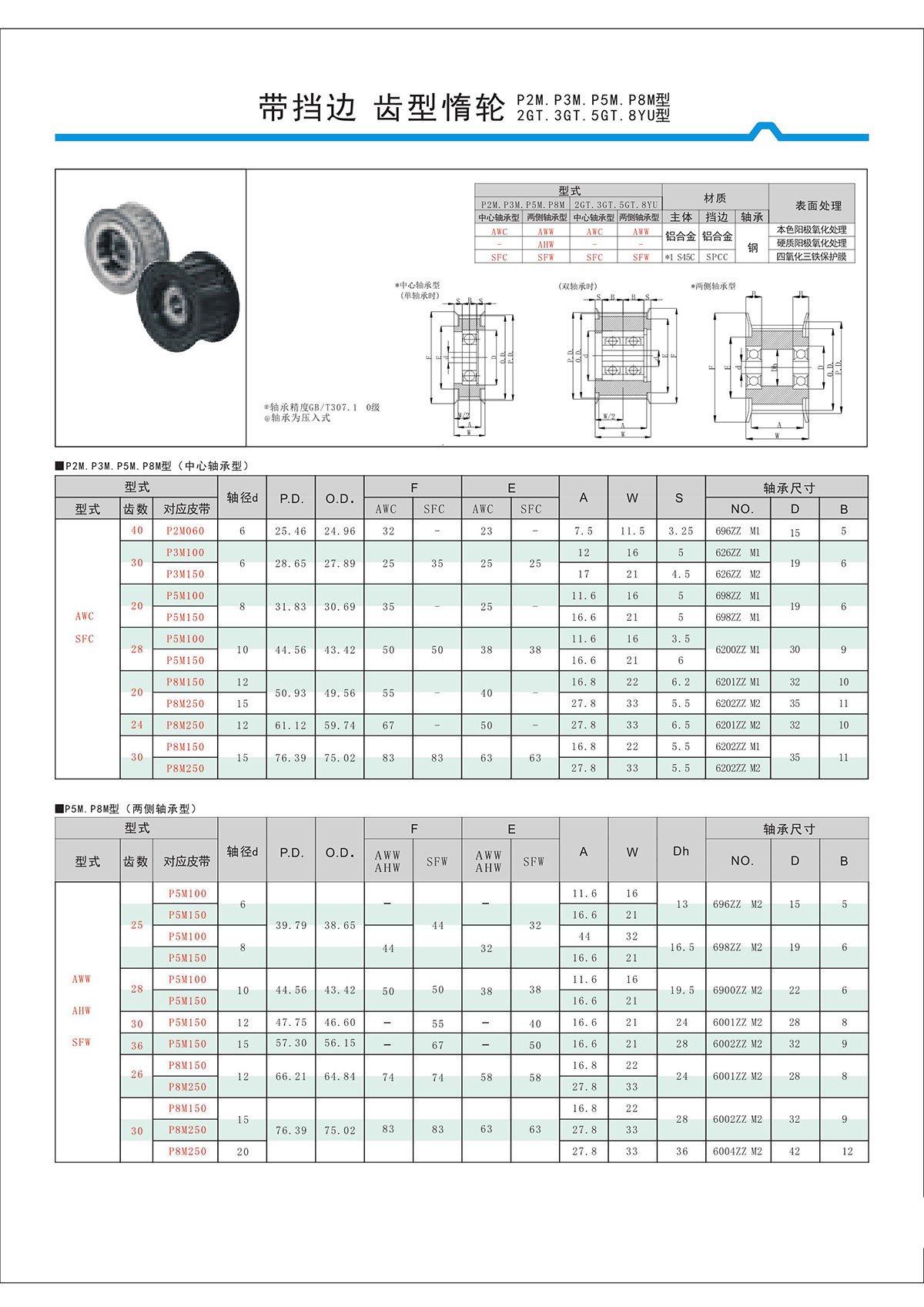 帶擋邊齒形惰輪P2M、P3M、P5M、2GT、3GT、5GT、8YU型.jpg