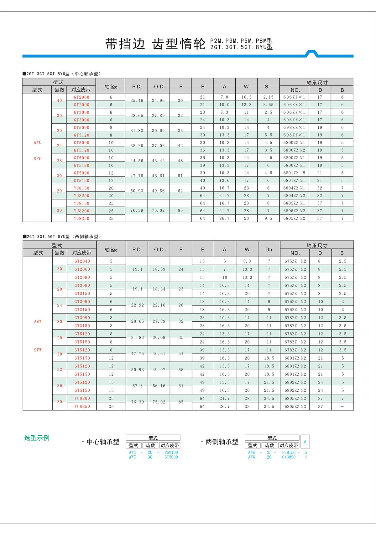 帶擋邊齒形惰輪P2M、P3M、P5M、2GT、3GT、5GT、8YU型2.jpg