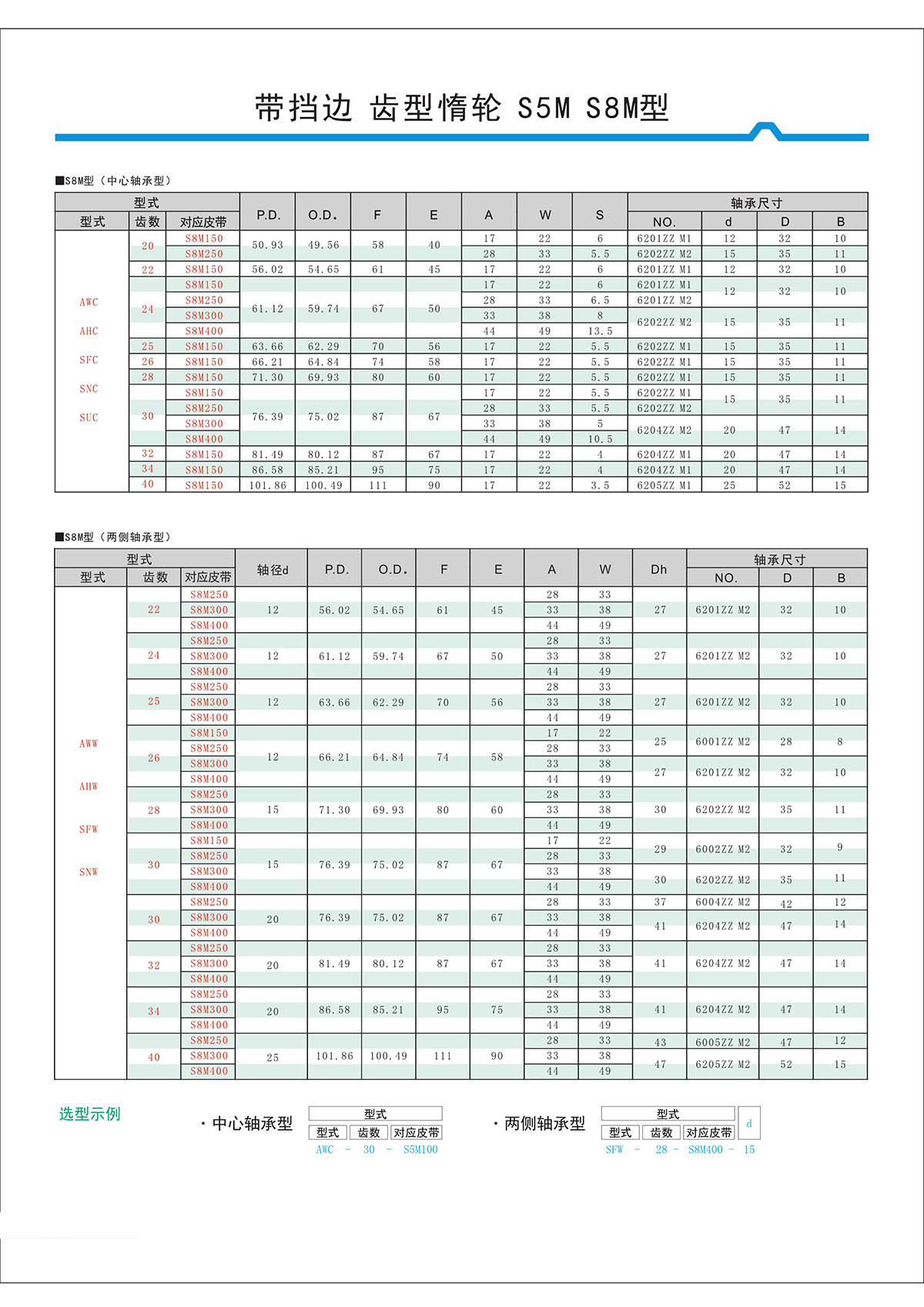 帶擋邊齒形惰輪S5M、S8M型2.jpg