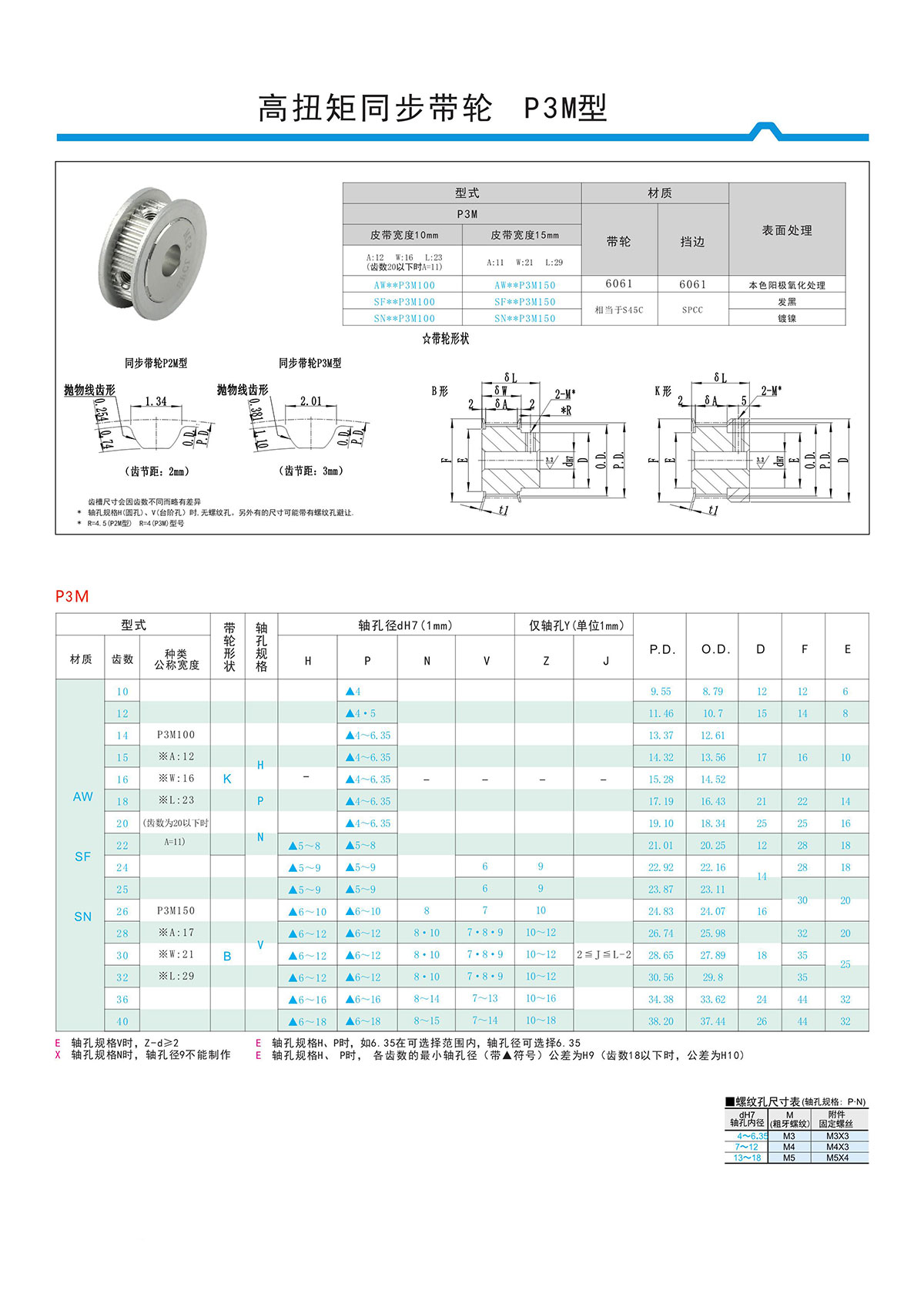 高扭矩同步帶輪P3M型