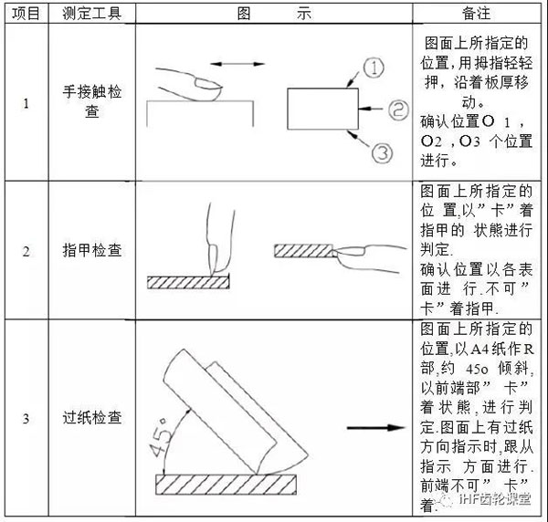 披鋒的檢驗(yàn)方法