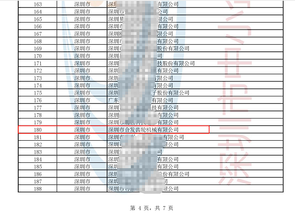 再添榮譽 | 深圳市合發(fā)齒輪機械有限公司入選國家級專精特新“小巨人”企業(yè) 